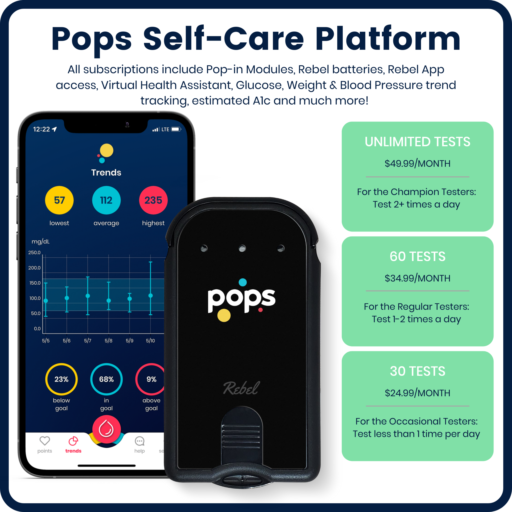 Pops Rebel Blood Glucose Monitor Kit - Compact Blood Sugar Test Kit  Provides Results on Your Phone 